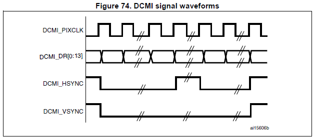Ввод данных в STM32F4xx с параллельного АЦП через DCMI - 2