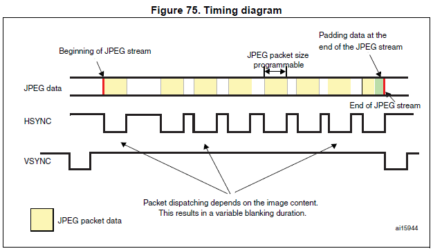 Ввод данных в STM32F4xx с параллельного АЦП через DCMI - 3