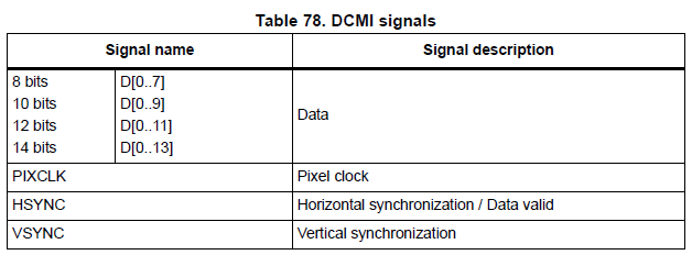 Ввод данных в STM32F4xx с параллельного АЦП через DCMI - 7