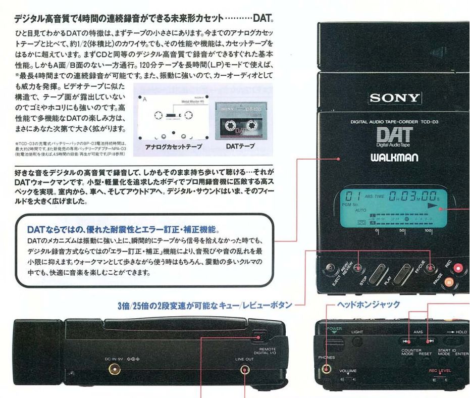 Древности: Sony MZ-1 или история о прототипе, попавшем в производство - 8