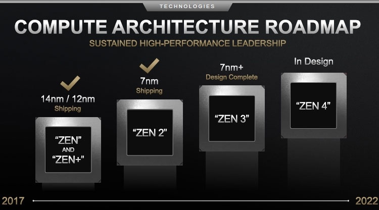 Глава AMD представит микроархитектуру Zen 3 на выставке CES 2020