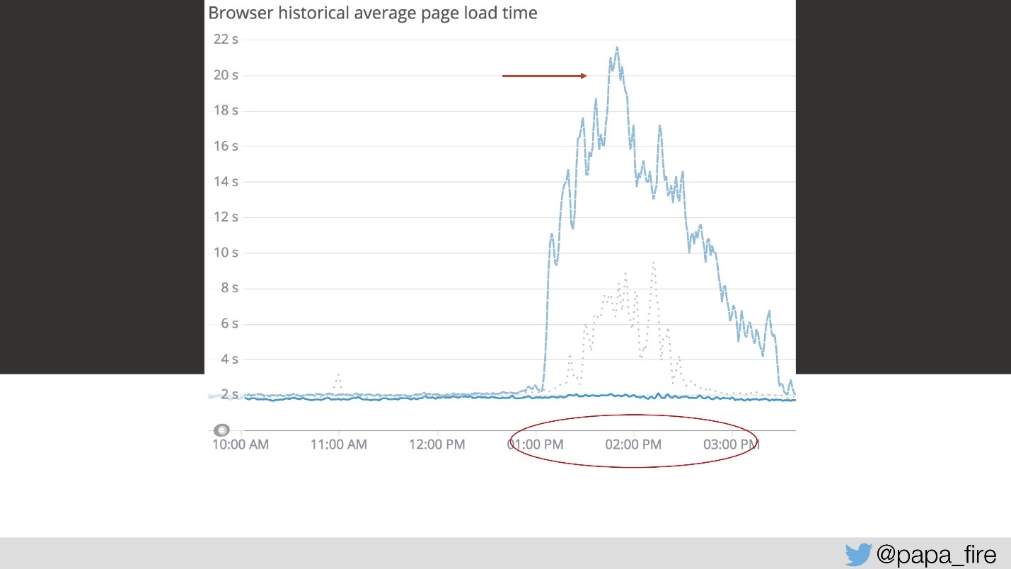 Наследование legacy-систем и процессов или Первые 90 дней в роли CTO - 5