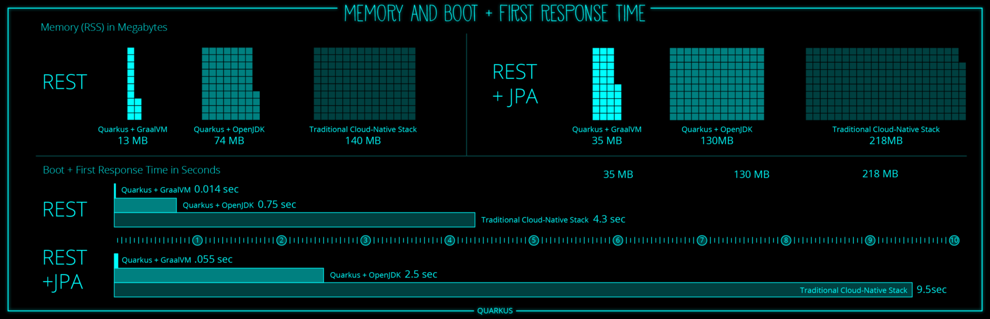 Quarkus — новый взгляд на Cloud Native Java - 3 Quarkus — новый взгляд на Cloud Native Java - 3