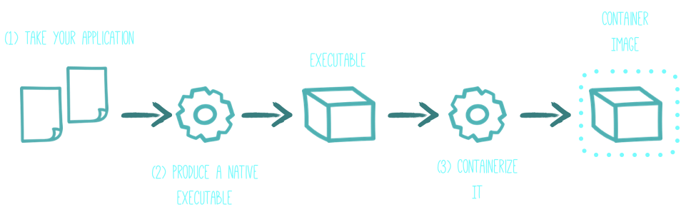 Quarkus — новый взгляд на Cloud Native Java - 4 Quarkus — новый взгляд на Cloud Native Java - 4