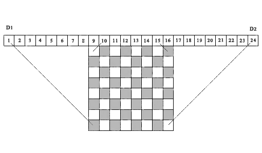 n-Queens Completion Problem — линейный алгоритм решения - 1