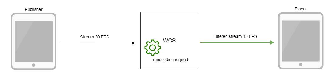 Обзор WCS 5.2 — WebRTC сервера для веб-разработчиков онлайн трансляций и видеочатов - 23