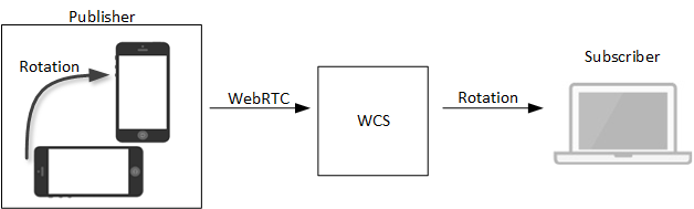 Обзор WCS 5.2 — WebRTC сервера для веб-разработчиков онлайн трансляций и видеочатов - 24