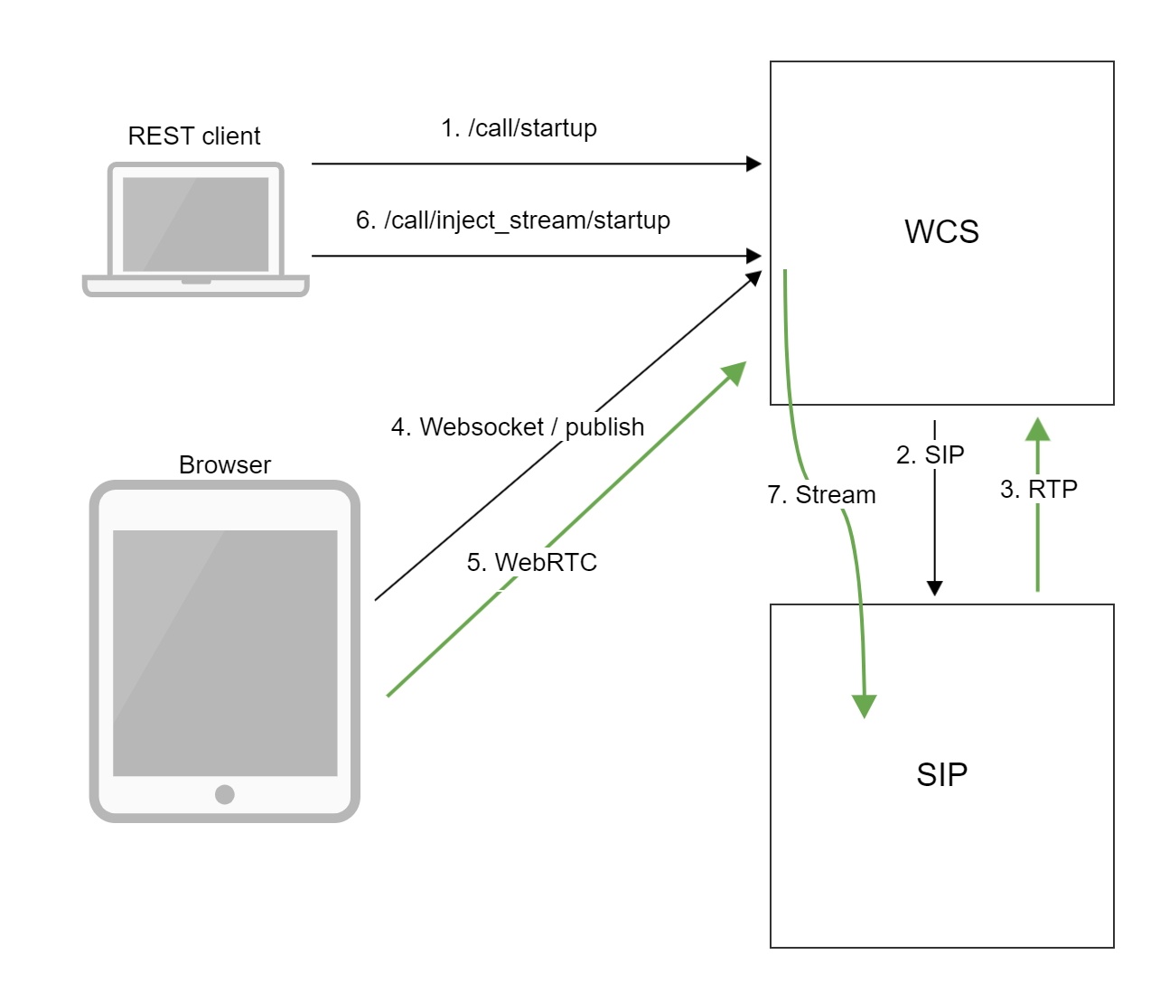 Обзор WCS 5.2 — WebRTC сервера для веб-разработчиков онлайн трансляций и видеочатов - 27