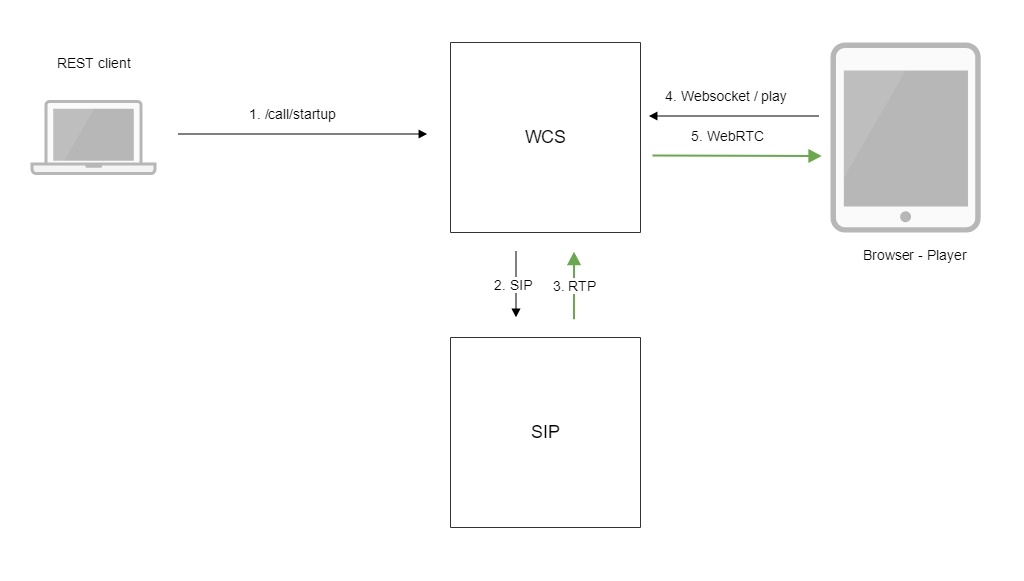 Обзор WCS 5.2 — WebRTC сервера для веб-разработчиков онлайн трансляций и видеочатов - 9