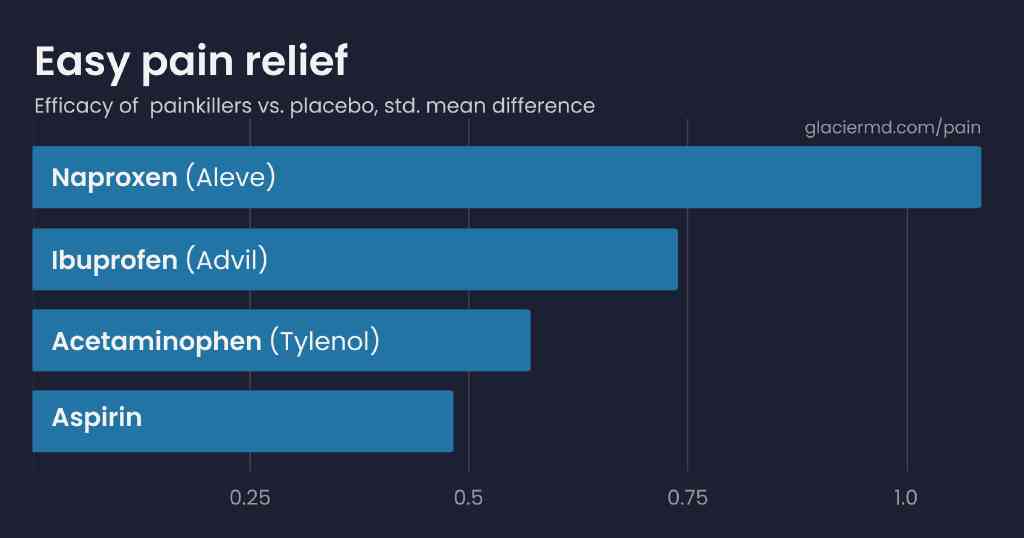 Я потратил $40 тыс. и запорол отличную идею для стартапа - 2 Я потратил $40 тыс. и запорол отличную идею для стартапа - 2