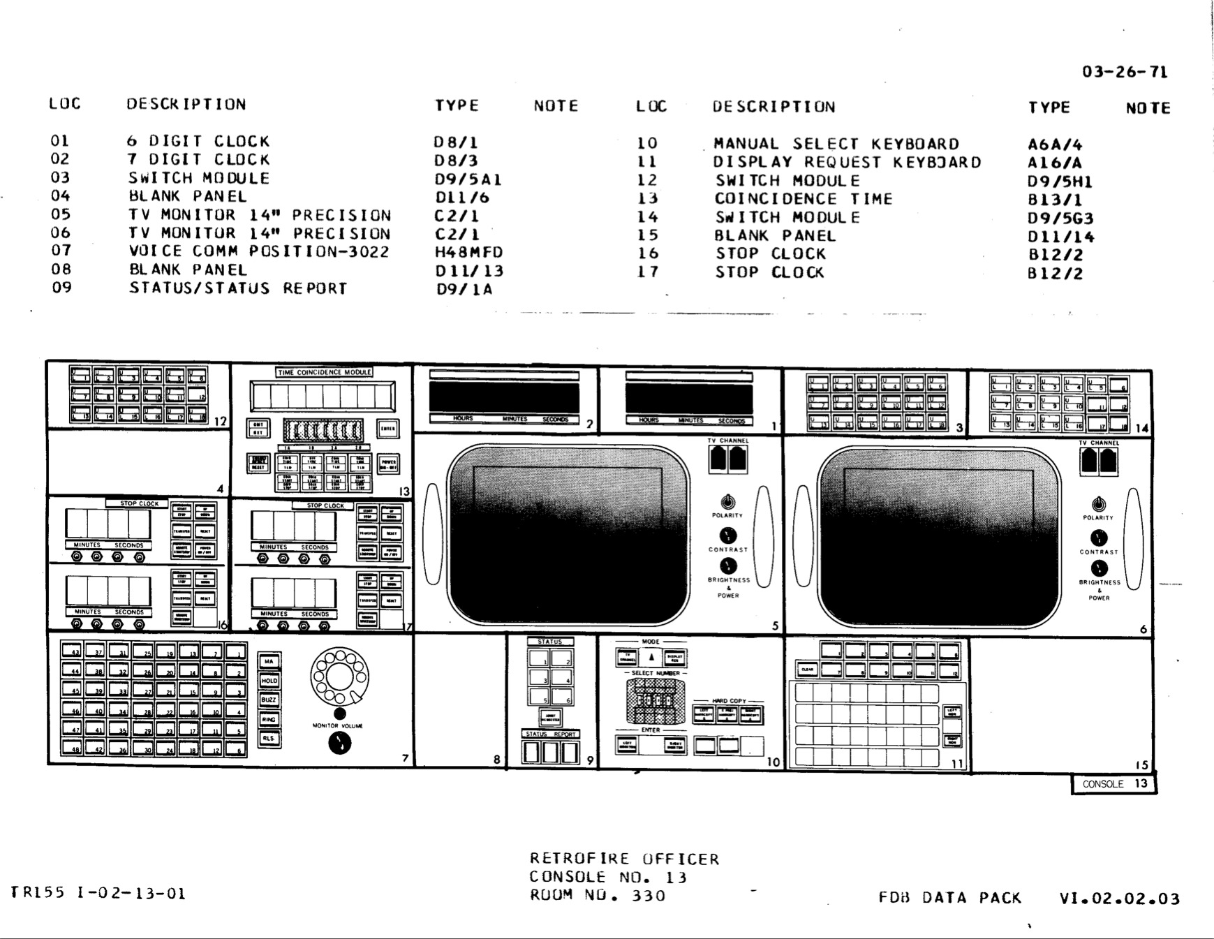 Полётный контроллер «Аполлона»: подробное описание всех консолей - 10