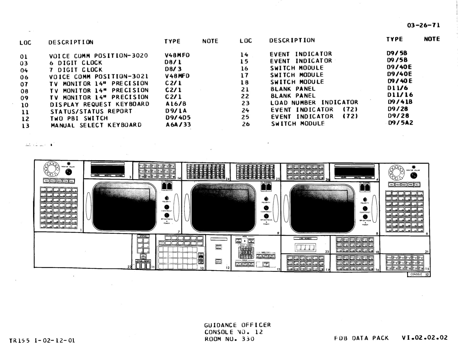 Полётный контроллер «Аполлона»: подробное описание всех консолей - 14