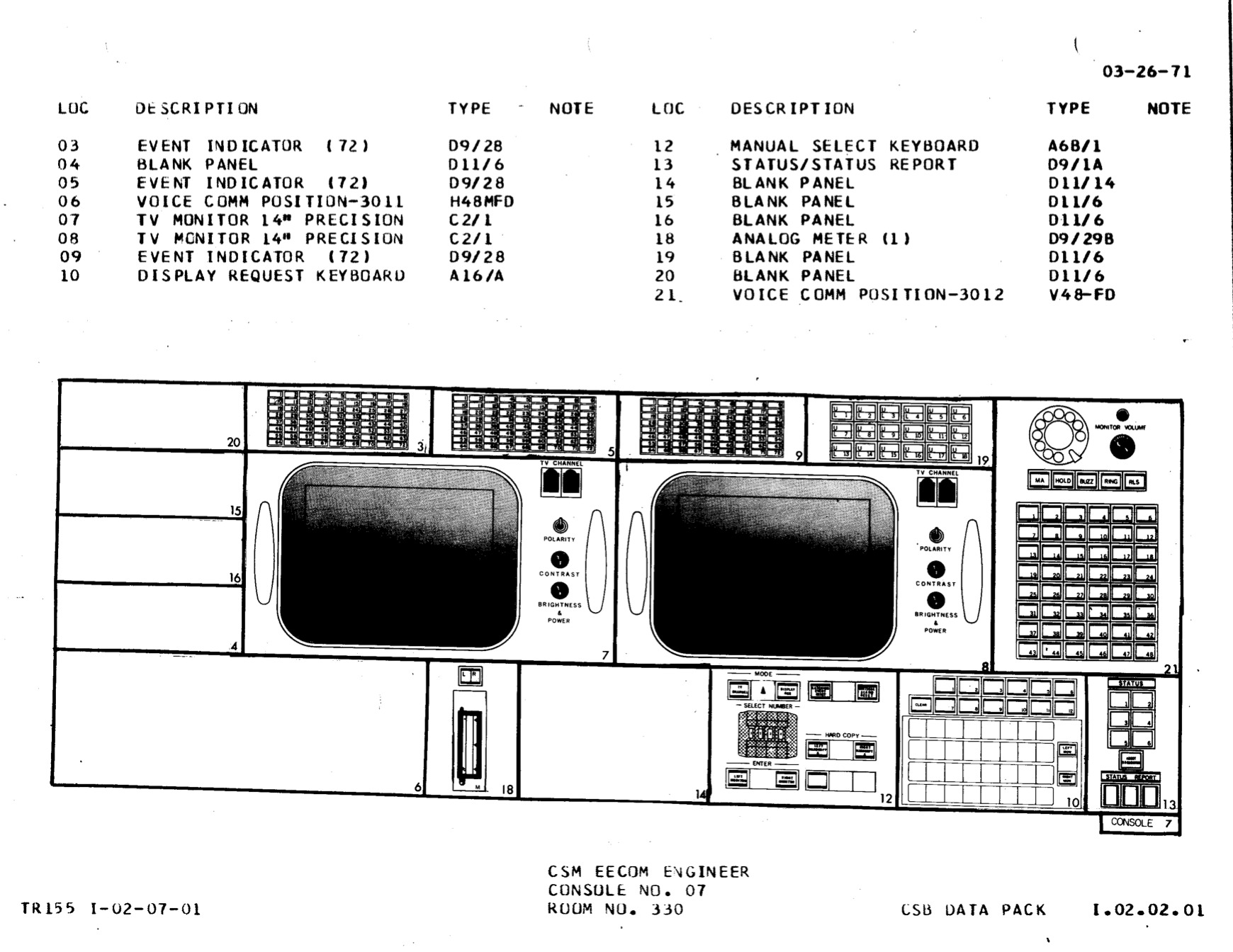 Полётный контроллер «Аполлона»: подробное описание всех консолей - 17