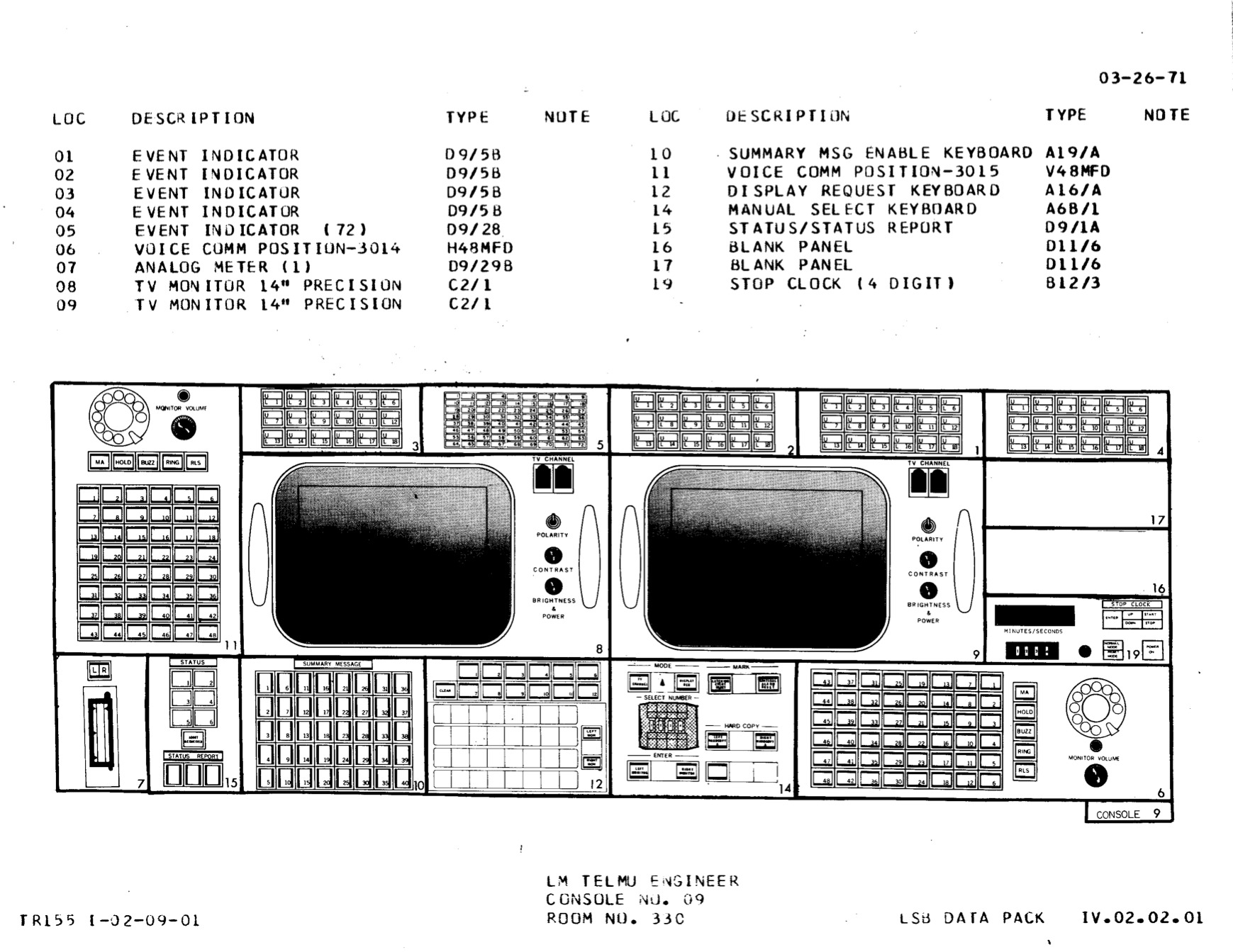 Полётный контроллер «Аполлона»: подробное описание всех консолей - 21