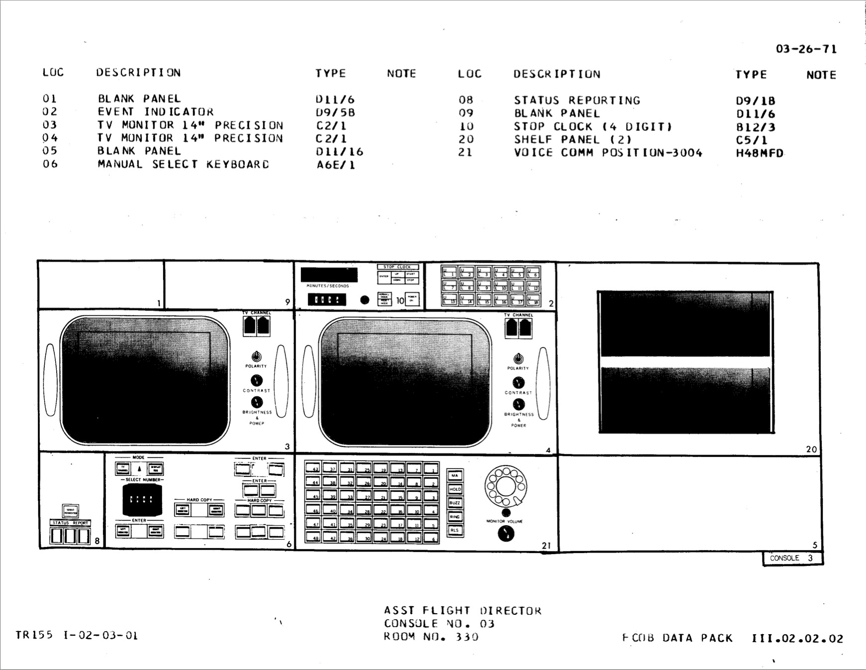 Полётный контроллер «Аполлона»: подробное описание всех консолей - 26