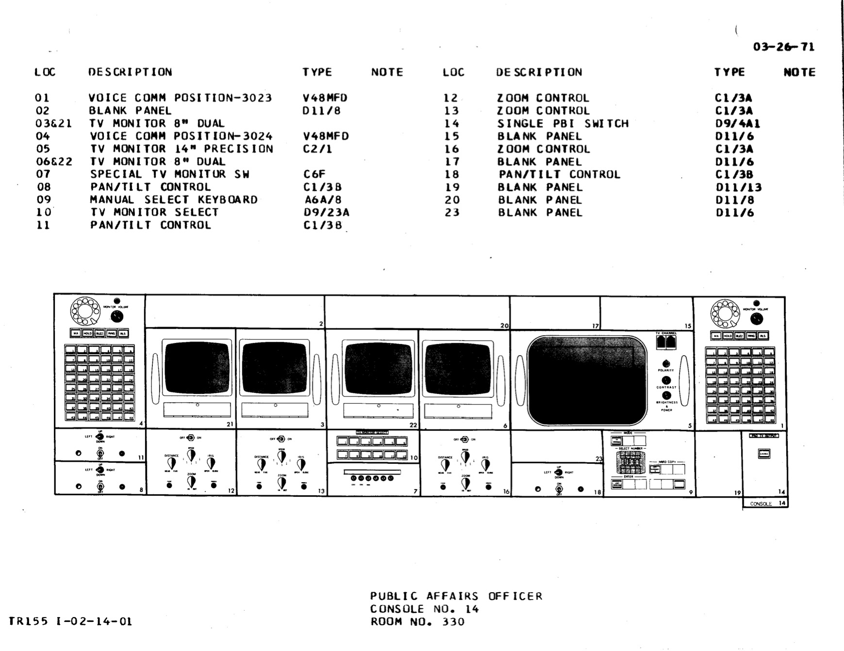 Полётный контроллер «Аполлона»: подробное описание всех консолей - 34