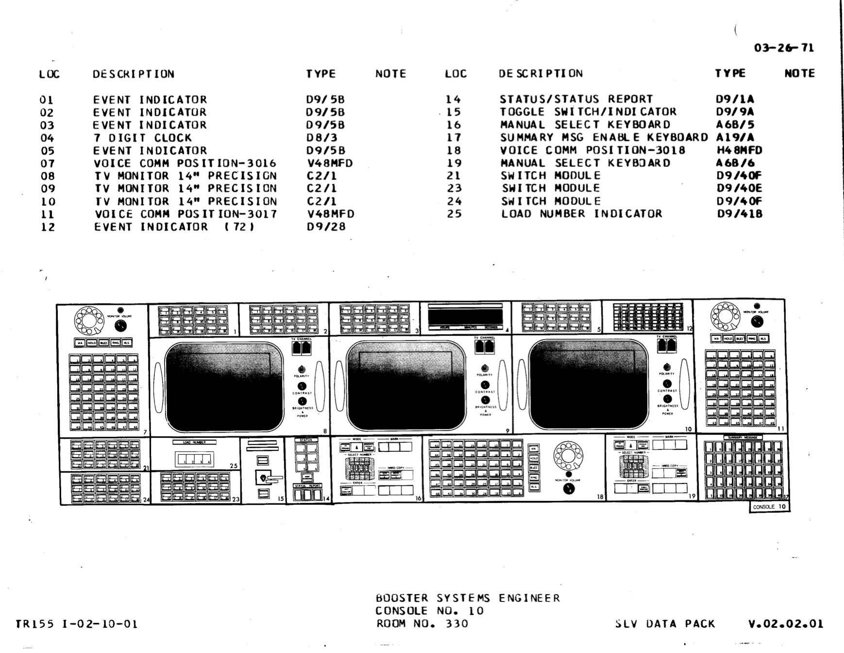 Полётный контроллер «Аполлона»: подробное описание всех консолей - 7