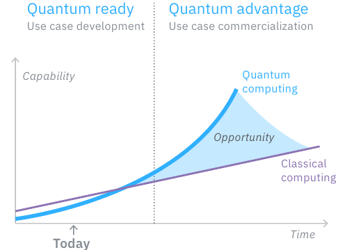 CES 2020, IBM и первое настоящее коммерческое применение нового квантового компьютера - 4