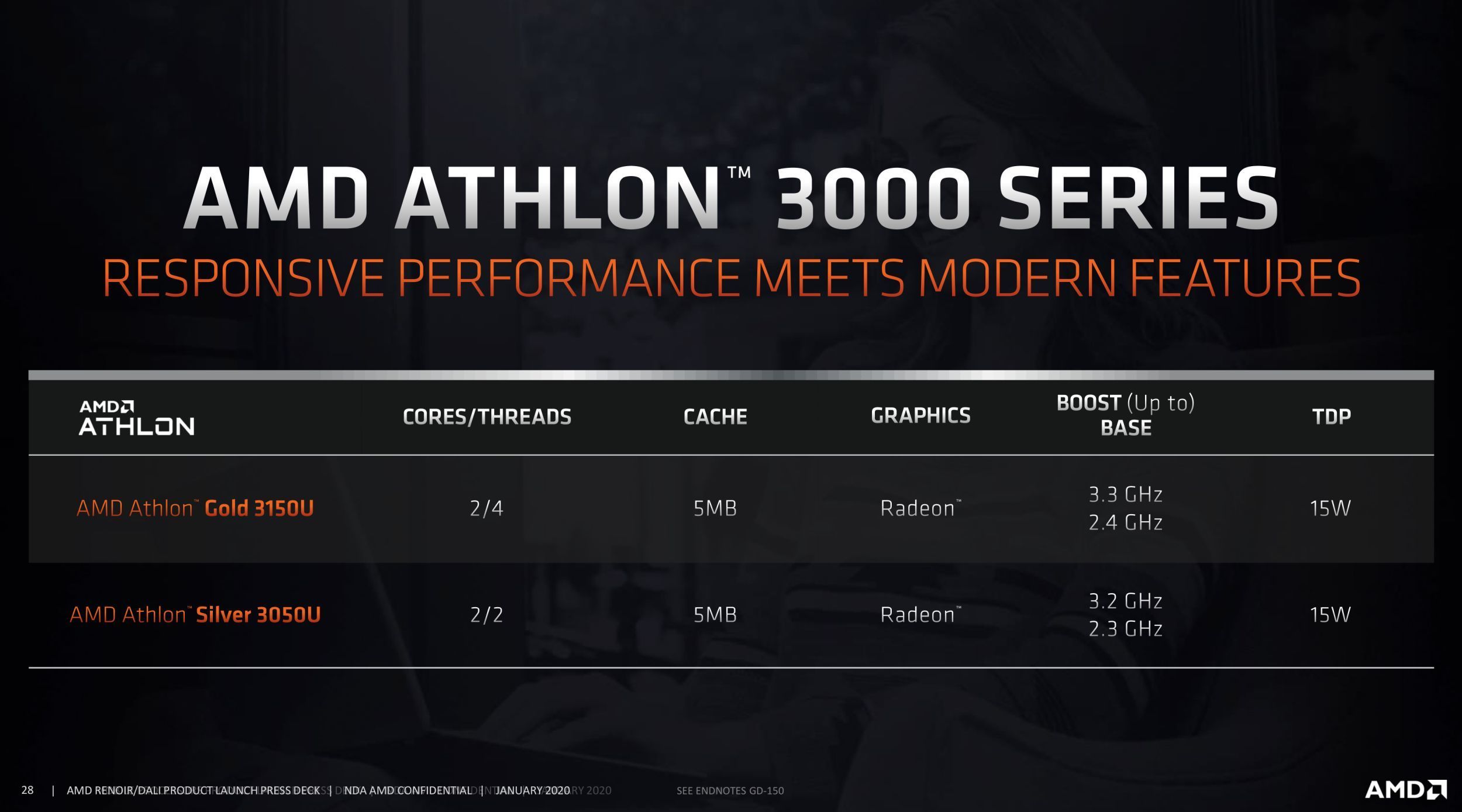 На CES 2020 AMD представила 64-ядерный десктопный Ryzen Threadripper 3990X, видеокарту Radeon RX 5600 и мобильные CPU - 13