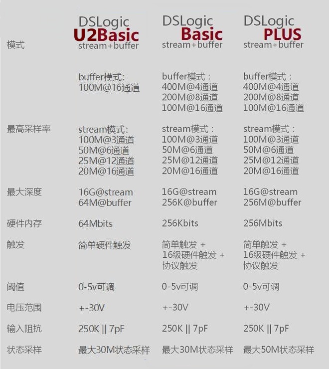 Превращаем DSLogic U2Basic в DSLogic Plus - 2