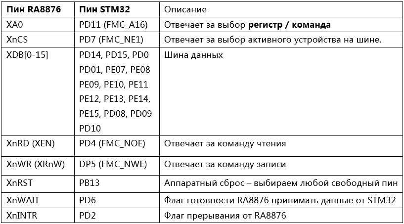 Подключение дисплея 10" ER-TFT101-1 к STM32F429 через FMC - 2