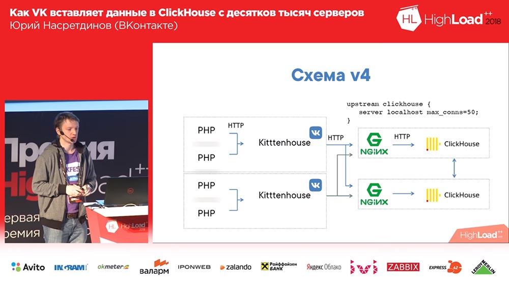 HighLoad++, Юрий Насретдинов (ВКонтакте): как VK вставляет данные в ClickHouse с десятков тысяч серверов - 22