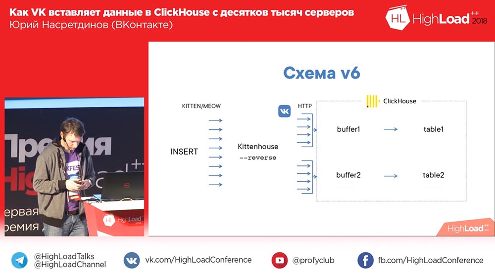 HighLoad++, Юрий Насретдинов (ВКонтакте): как VK вставляет данные в ClickHouse с десятков тысяч серверов - 27