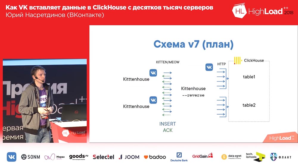 HighLoad++, Юрий Насретдинов (ВКонтакте): как VK вставляет данные в ClickHouse с десятков тысяч серверов - 32