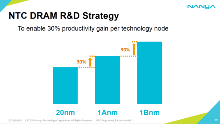 Nanya до конца года выпустит микросхемы оперативной памяти 10-нм класса