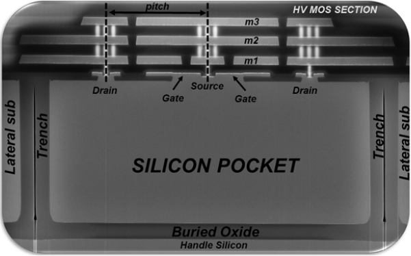 Краткая история космических микропроцессоров, часть вторая - 4