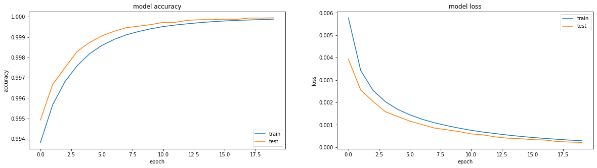 Основы deep learning на примере дебага автоэнкодера, часть №1 - 10