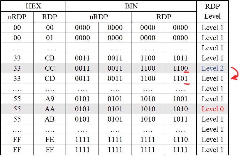 Считывание защищенной прошивки из флеш-памяти STM32F1xx с использованием ChipWhisperer - 8