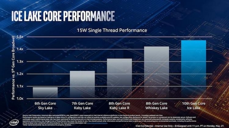Intel показала, что 14-нм Comet Lake-U производительнее 10-нм Ice Lake-U