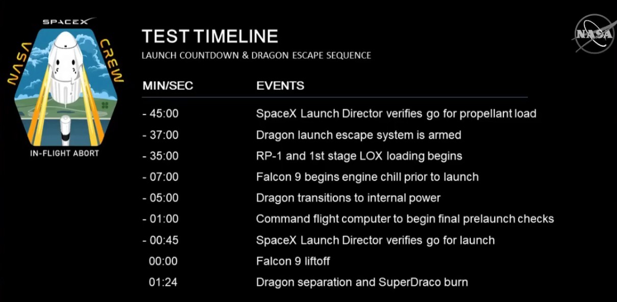SpaceX успешно провела испытание системы спасения корабля Crew Dragon - 6