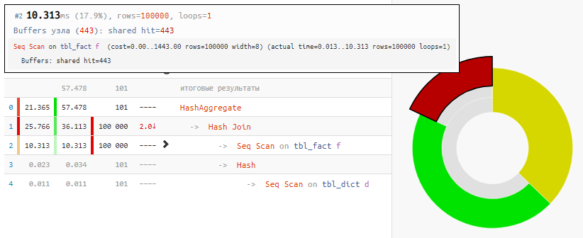 PostgreSQL Antipatterns: редкая запись долетит до середины JOIN - 2 PostgreSQL Antipatterns: редкая запись долетит до середины JOIN - 2