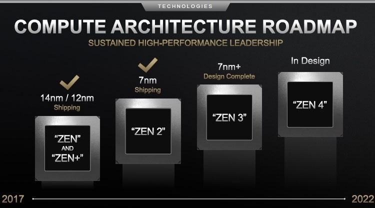 Микрокод AMD Zen 3 обнаружен в ядре Linux — запуск приближается