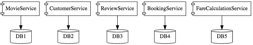 Микросервисы со Spring Boot. Часть 1. Начало работы - 7