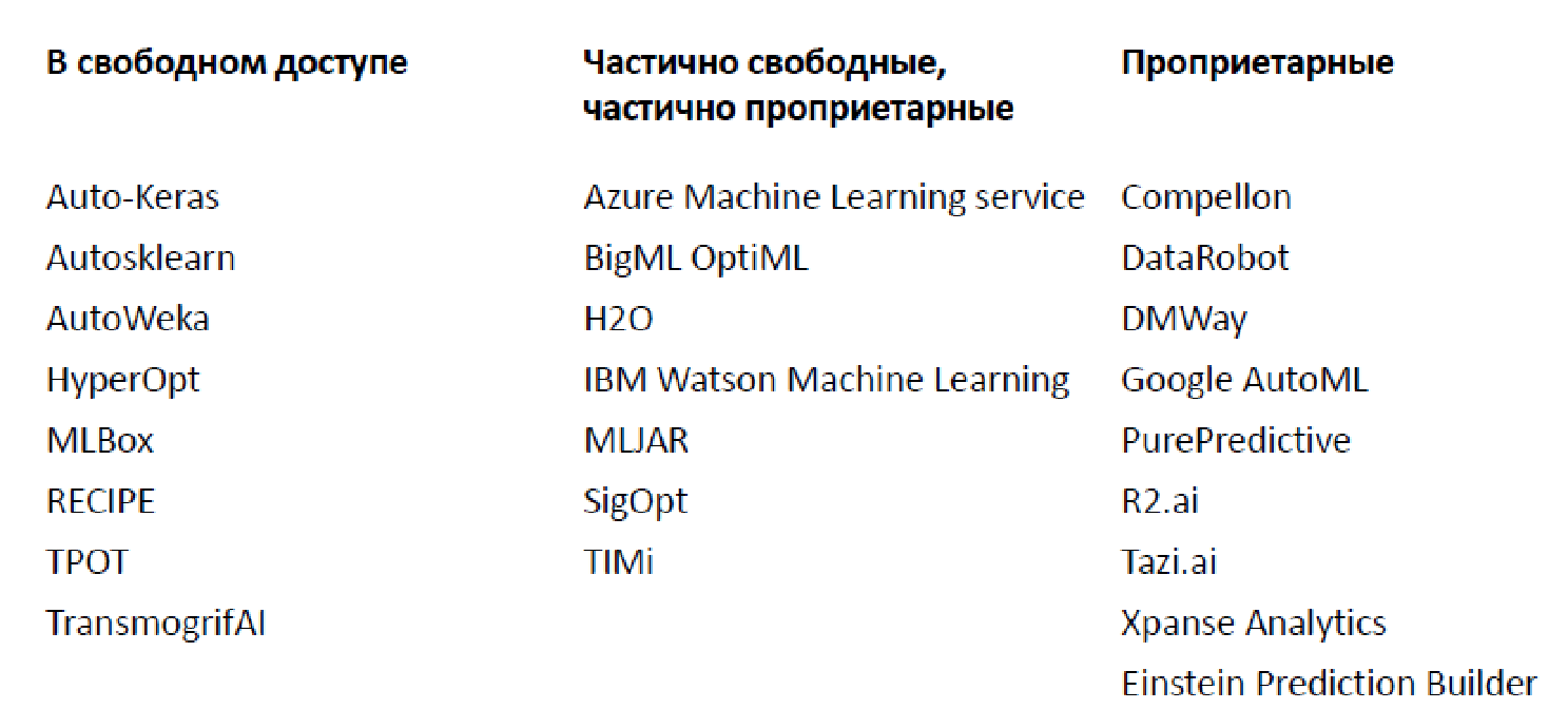 Автоматическое машинное обучение: когда data scientist’ы будут не нужны - 3