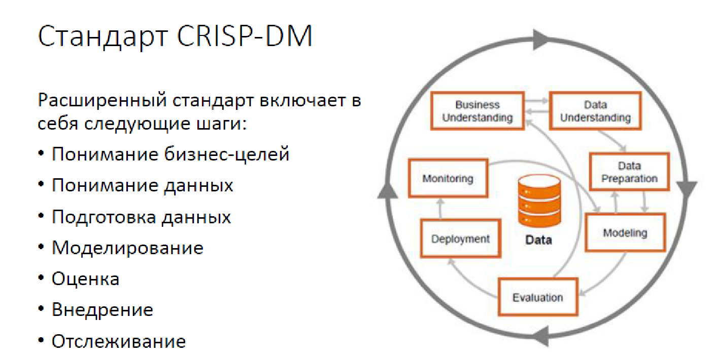 Автоматическое машинное обучение: когда data scientist’ы будут не нужны - 4