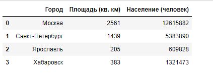 Добавляем в Jupyter Notebooks красоту и интерактивность - 1