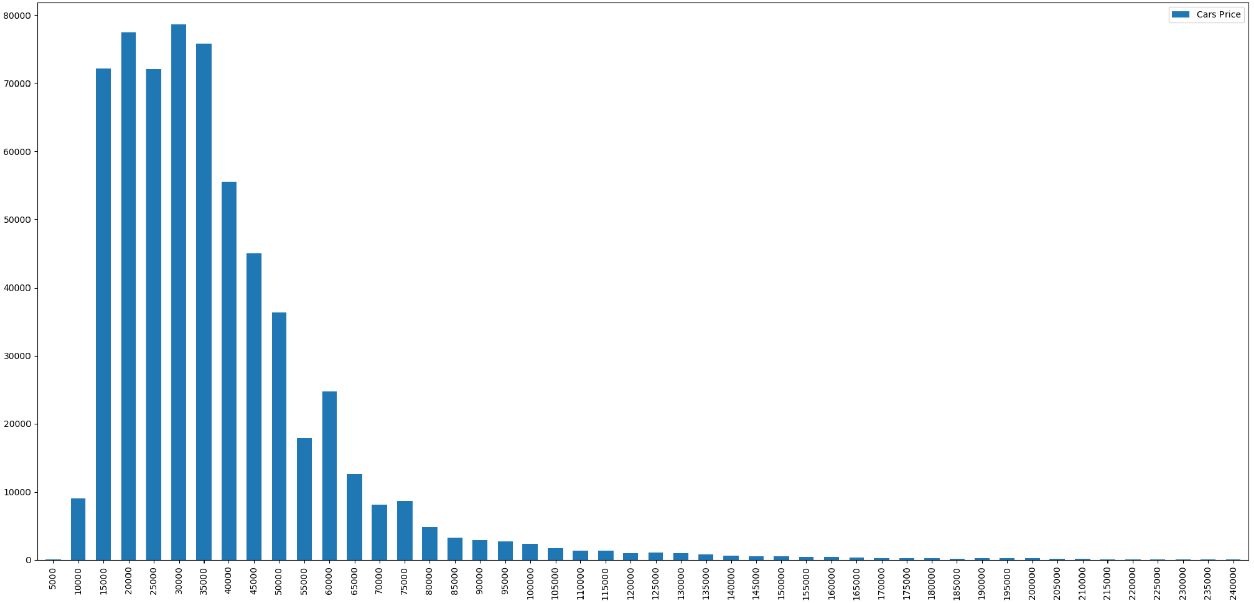 Автомобили в Голландии: статистика и информация за 2019 год - 10 Автомобили в Голландии: статистика и информация за 2019 год - 10