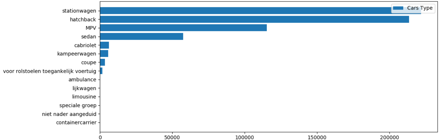 Автомобили в Голландии: статистика и информация за 2019 год - 11 Автомобили в Голландии: статистика и информация за 2019 год - 11