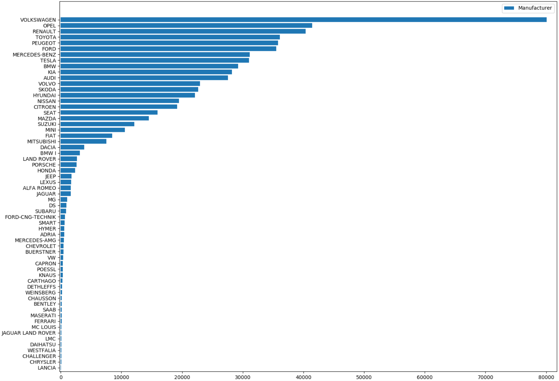 Автомобили в Голландии: статистика и информация за 2019 год - 5 Автомобили в Голландии: статистика и информация за 2019 год - 5