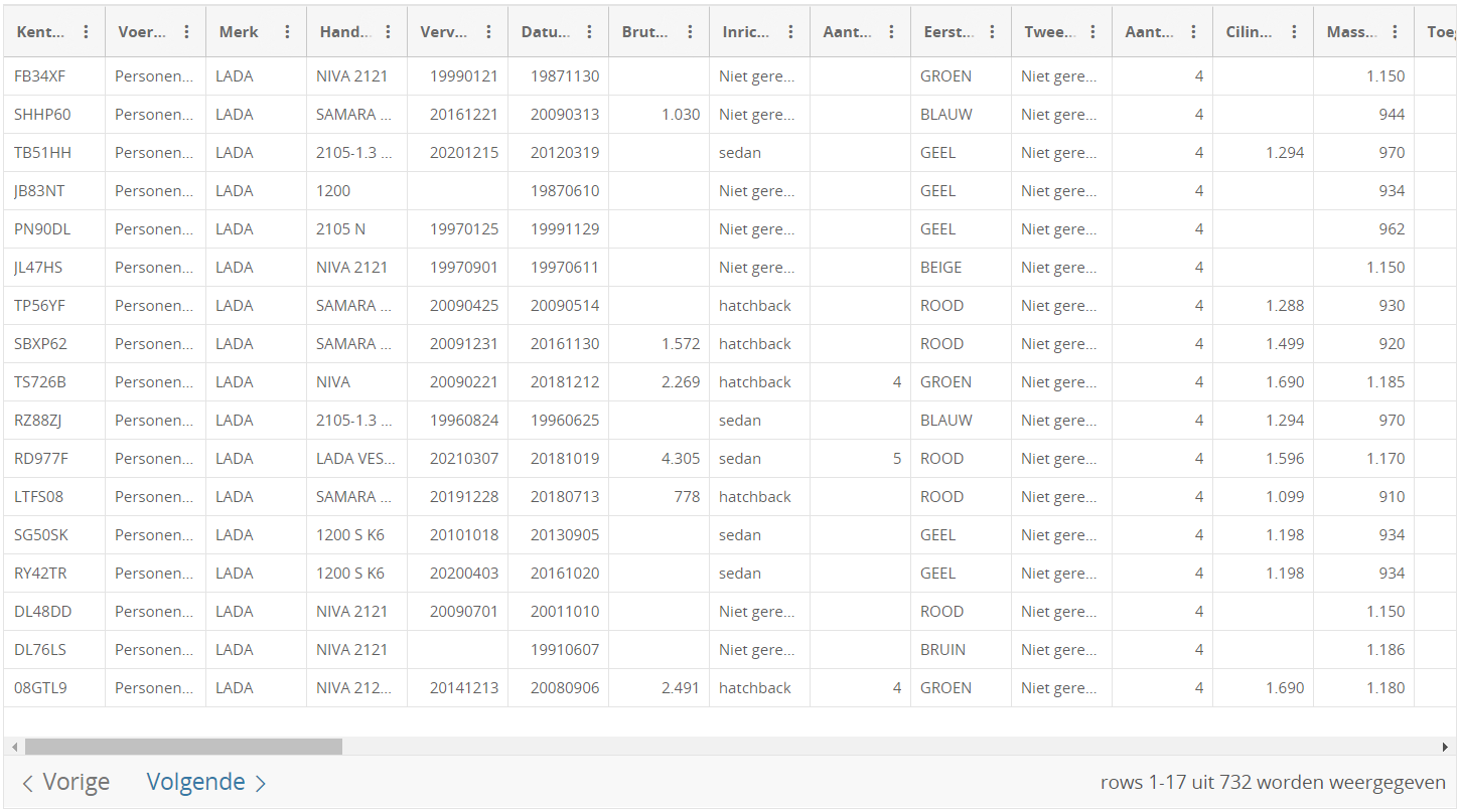 Автомобили в Голландии: статистика и информация за 2019 год - 7 Автомобили в Голландии: статистика и информация за 2019 год - 7