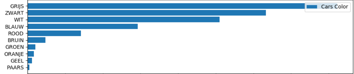 Автомобили в Голландии: статистика и информация за 2019 год - 9 Автомобили в Голландии: статистика и информация за 2019 год - 9