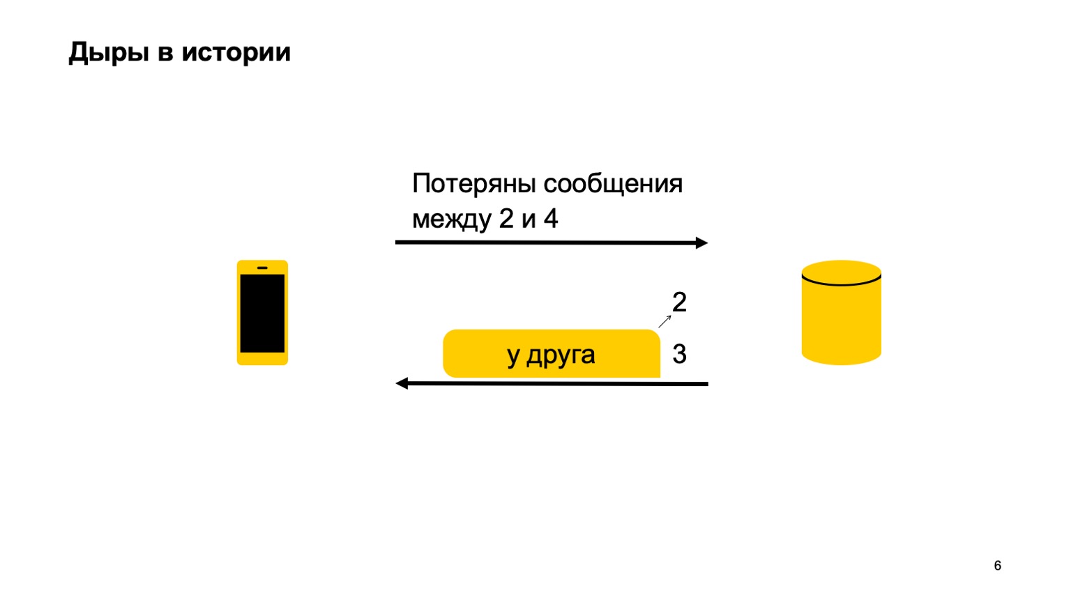 Мобильная разработка — это просто и скучно? Доклад Яндекса - 6