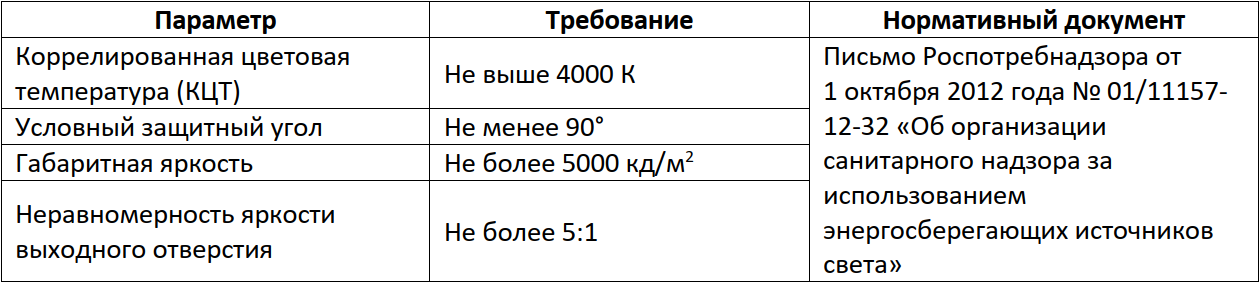 Освещение школьных классов и учебных аудиторий - 3