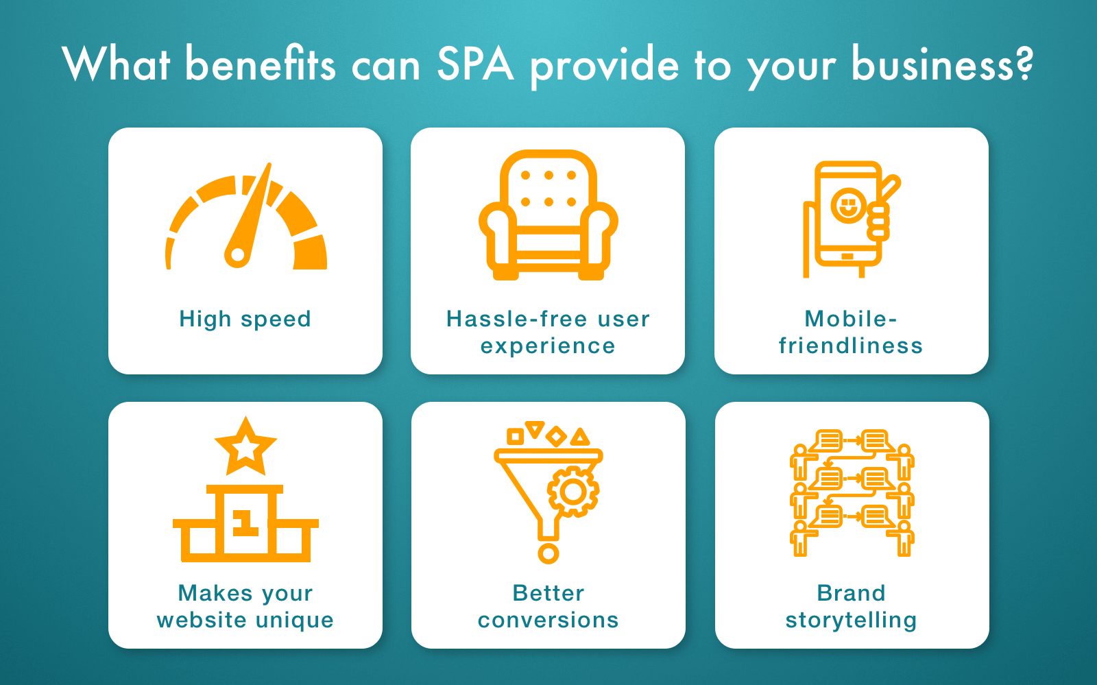 Is interactivity a major factor for an app’s success? - 5