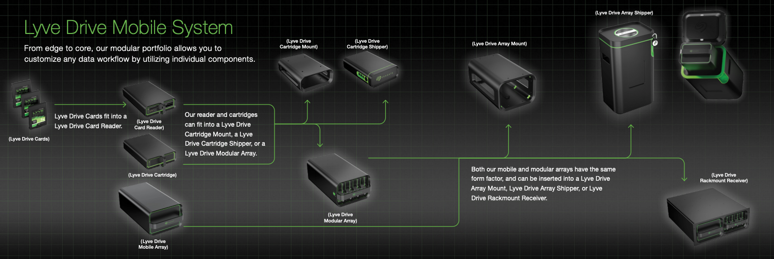 SSD для геймеров и хранение данных будущего: Seagate на CES 2020 - 12