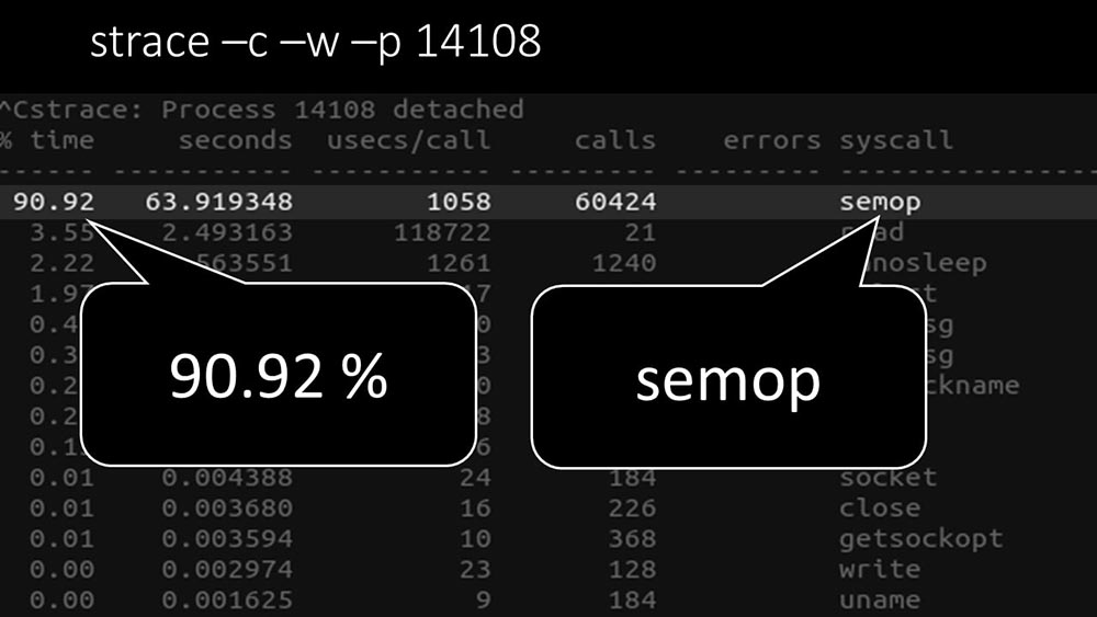 HighLoad++, Михаил Макуров, Максим Чернецов (Интерсвязь): Zabbix, 100kNVPS на одном сервере - 24